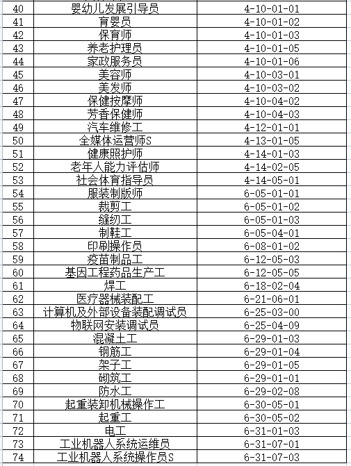 雄安新區(qū)2024年度急需緊缺技能人才職業(yè)（工種）目錄。圖片來自中國雄安官網(wǎng)